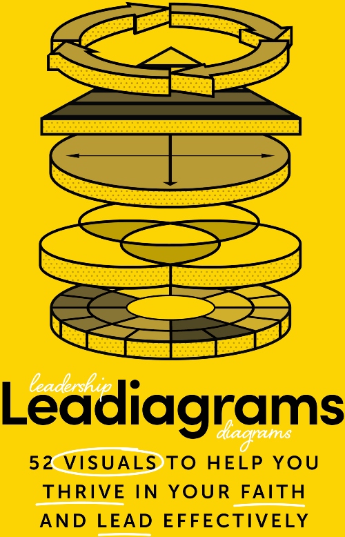 Leadiagrams